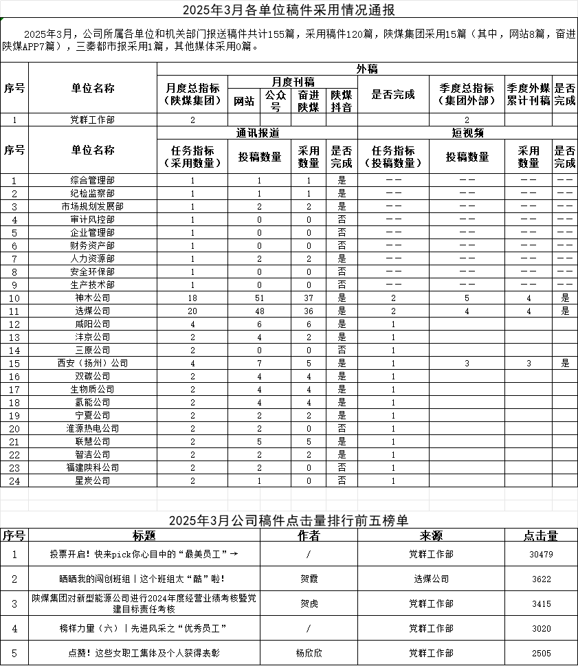 3月發(fā)稿.png