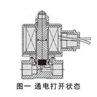 直動式電磁閥